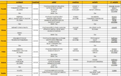 Jídelní lístek 5.8.2024-11.8.2024