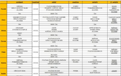 Jídelní lístek 12.8.2024-18.8.2024