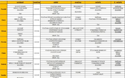 Jídelní lístek 9.9.2024-15.9.2024