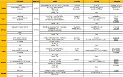 Jídelní lístek 4.11.2024-10.11.2024