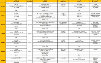 Jídelní lístek 20.1.2025-26.1.2025