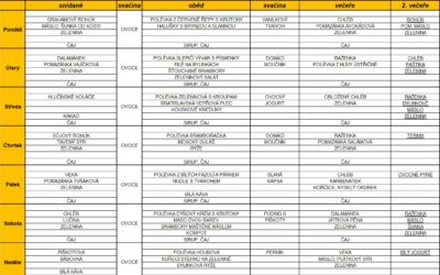 Jídelní lístek 27.1.2025-2.2.2025