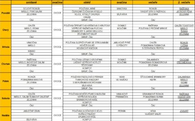 Jídelní lístek 10.3.2025-16.3.2025