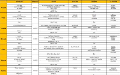 Jídelní lístek 24.2.2025-2.3.2025