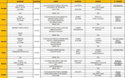 Jídelní lístek 3.3.2025 – 9.3.2025