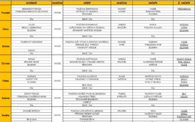 Jídelní lístek 17.3.2025 – 23.3.2025